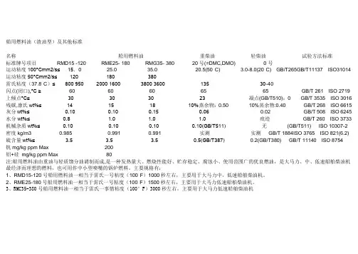 船用燃料油(渣油型)及其他标准 (2)