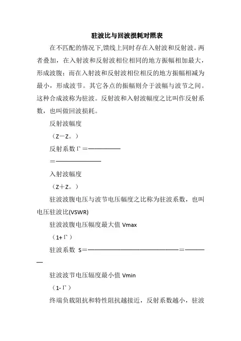 驻波比与回波损耗对照表