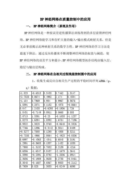 BP神经网络在质量控制中的应用