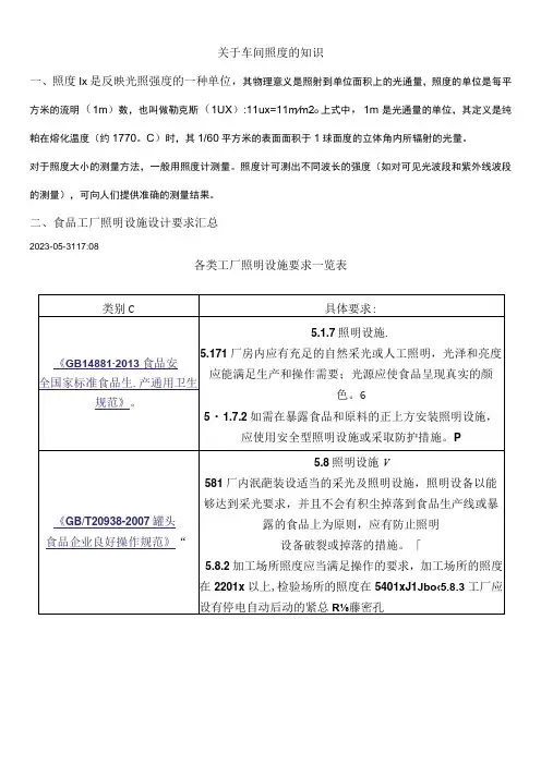 食品车间光照度数值及相关标准和检测设备