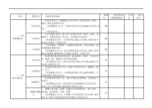 员工日常绩效考核表模板