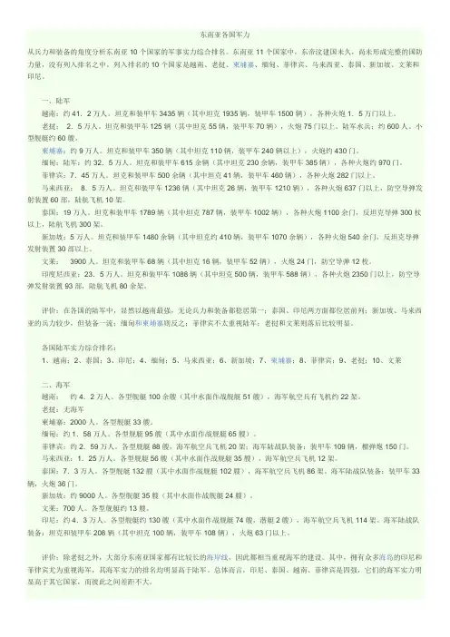 东南亚各国军力
