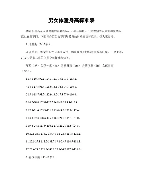 男女体重身高标准表