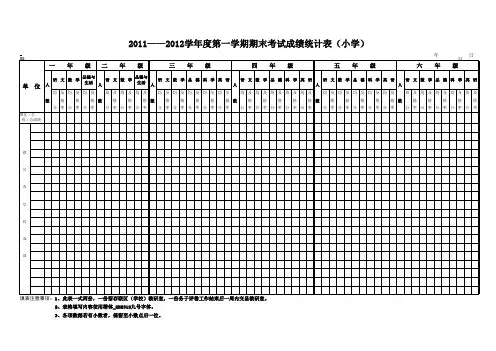 2011—2012学年第一学期期末考试学生成绩统计表
