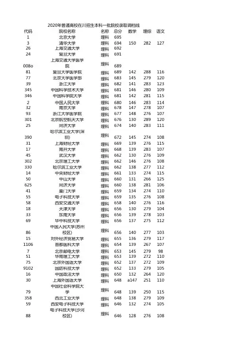 2018-2020高校录取分数线