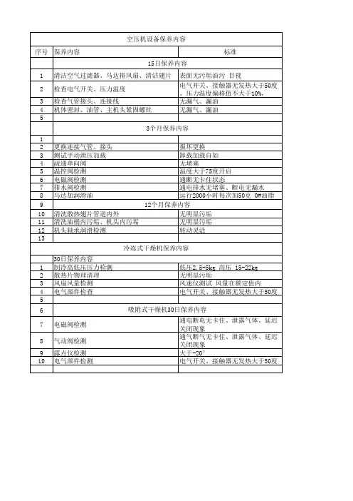 空压机设备保养内容