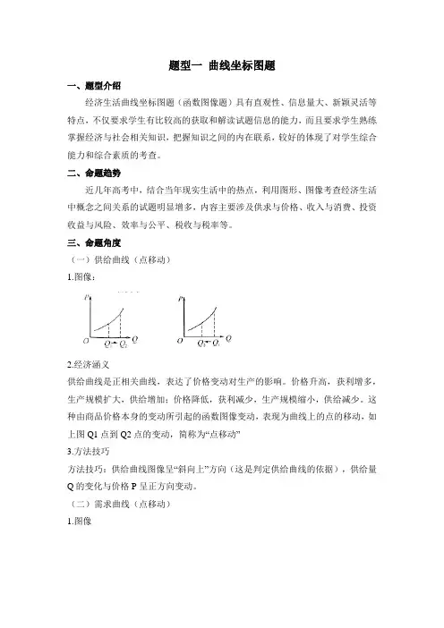 高中政治题型一 曲线坐标图题2023届专项讲解