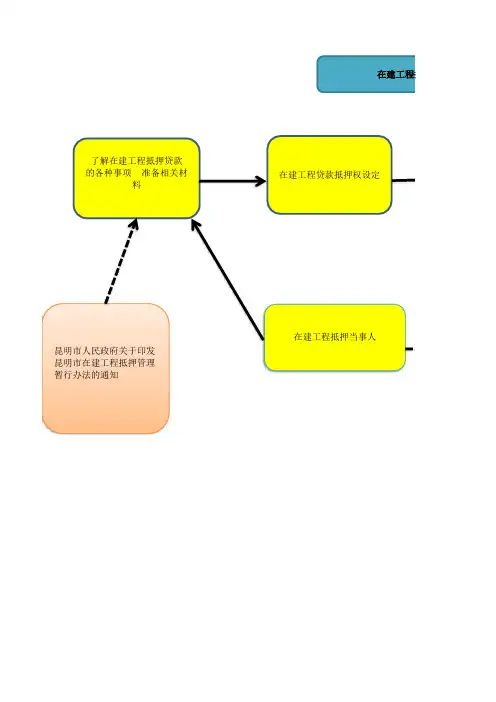 在建工程抵押贷款流程图