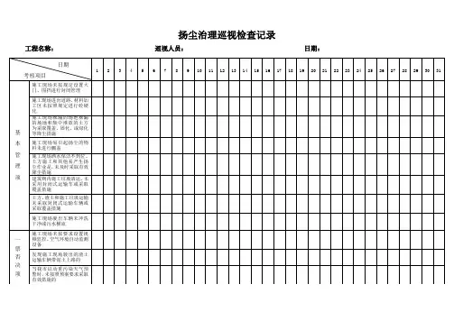 扬尘治理巡视记录