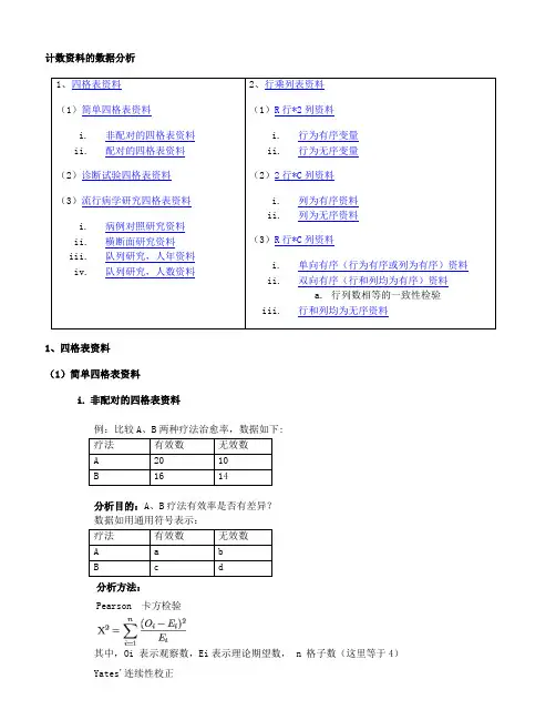 计数资料的数据分析