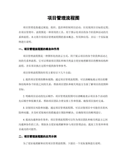 项目管理流程图