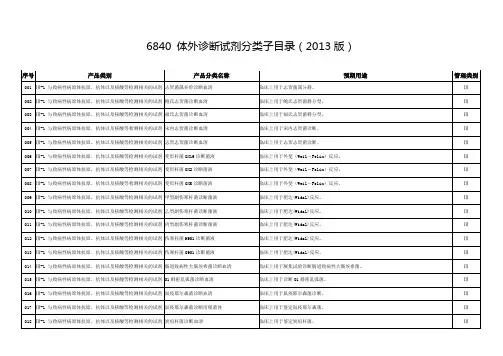 6840 体外诊断试剂分类子目录