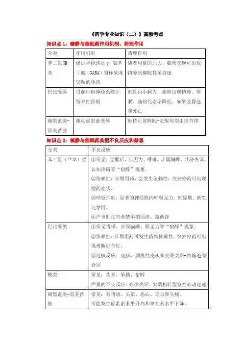2022年执业药师《药学专业知识二》高频考点