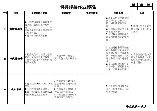 淬火作业标准