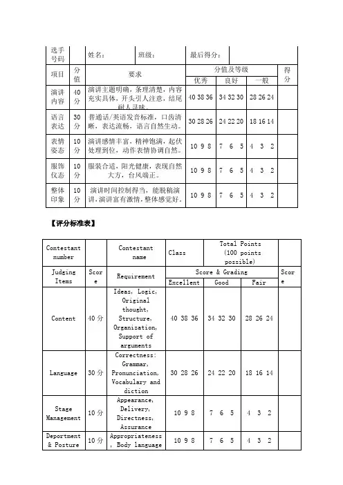 英文演讲比赛评分标准(中英文)