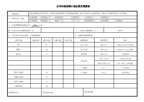 某企业年度员工招聘计划及费用预算表