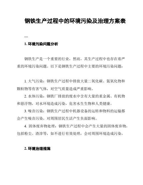 钢铁生产过程中的环境污染及治理方案表