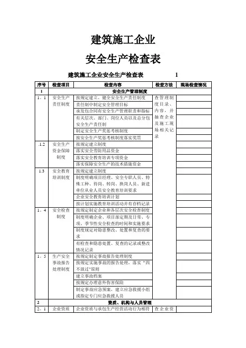 建筑企业安全检查表