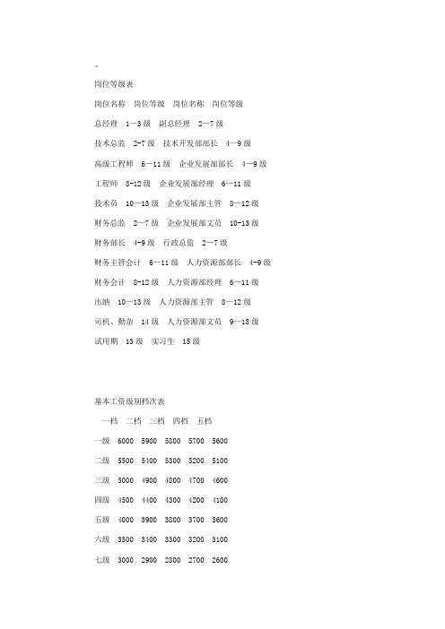 岗位等级表