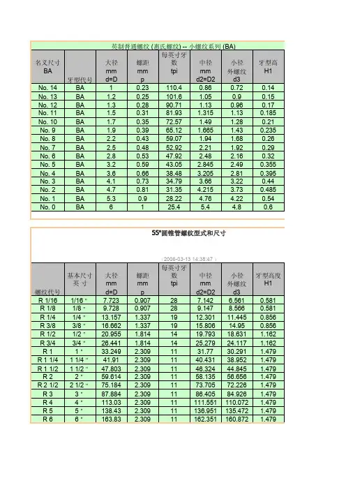 英制螺丝规格对照表