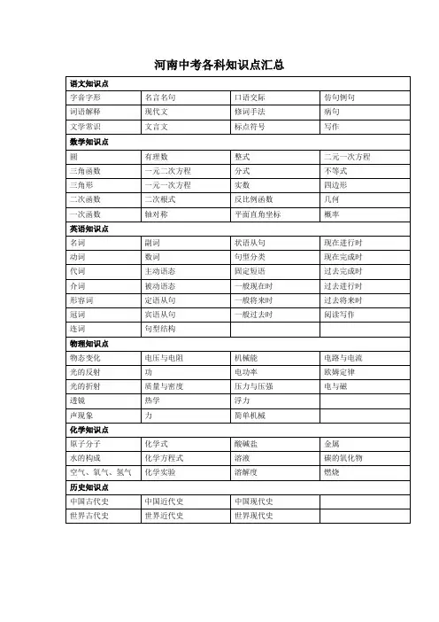 河南中考各科知识点汇总