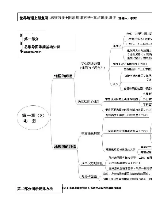 世界地理上册思维导图+图示规律