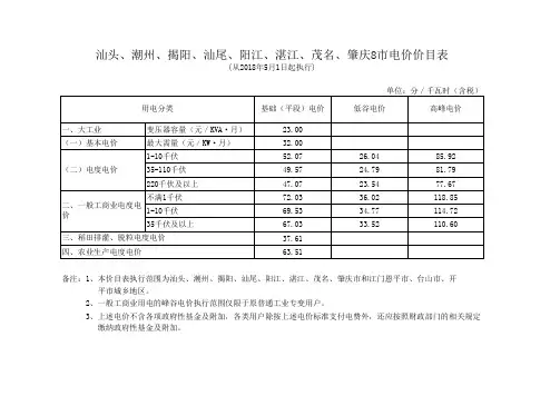 汕头、潮州、揭阳、汕尾、阳江、湛江、茂名、肇庆8市电价价目表