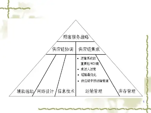 物流与供应链管理-运输管理