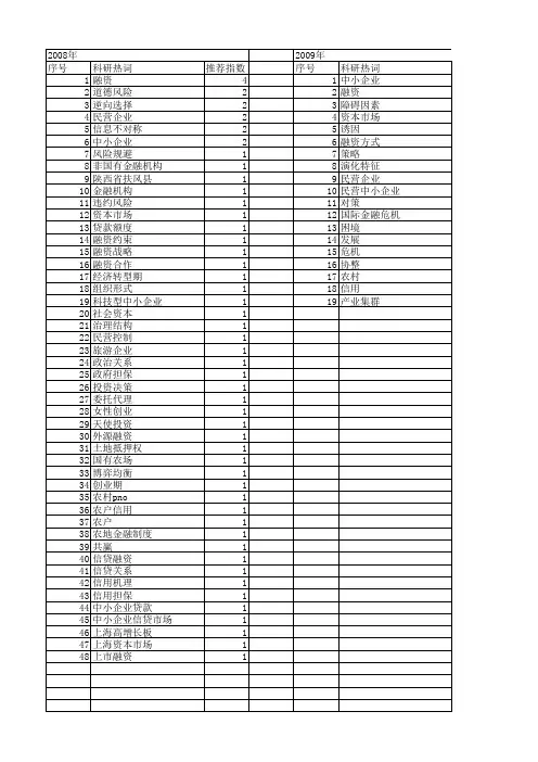 【国家自然科学基金】_融资难_基金支持热词逐年推荐_【万方软件创新助手】_20140803