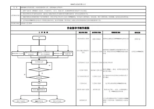作业指导书制作流程