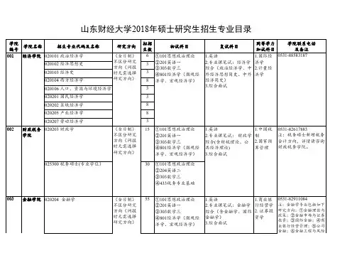 2018年山东财经大学硕士研究生招生专业目录