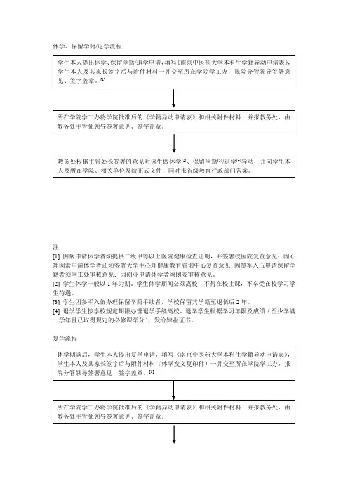 休学保留学籍退学流程