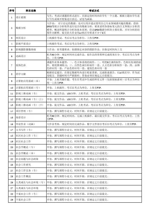 开卷考试方式科目