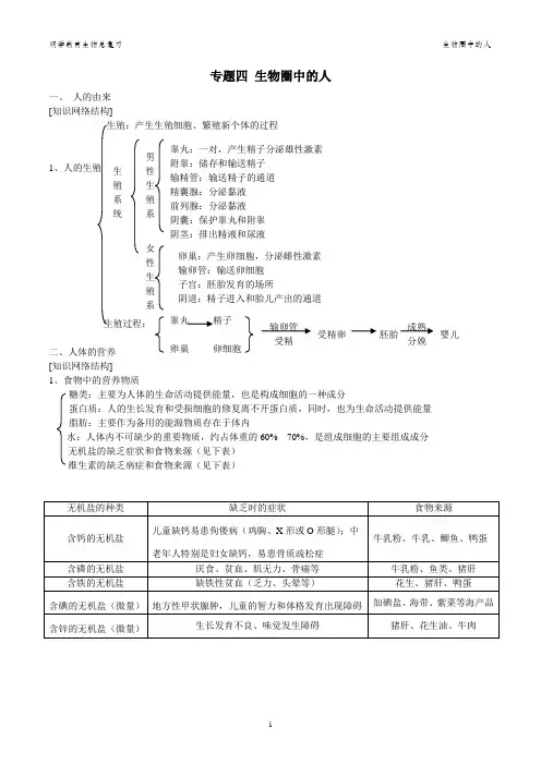 生物圈中的人知识点总结、习题及答案