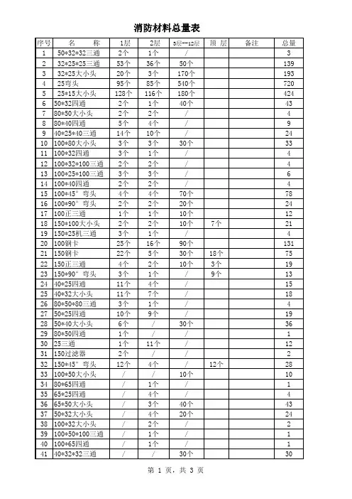 消防材料总量表 (2)