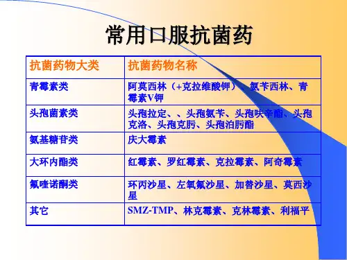 常用药物的合理使用PPT课件PPT课件