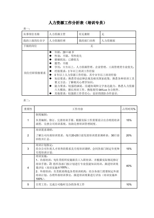 人力资源工作分析表(培训)