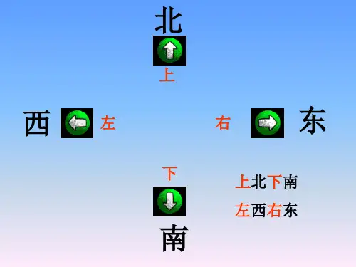 简单路线图课件