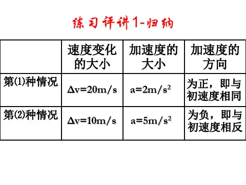 高一物理影响加速度的因素(PPT)2-2