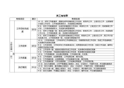 (完整版)员工考核标准表