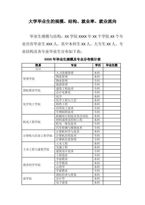 大学毕业生的规模、结构、就业率、就业流向统计