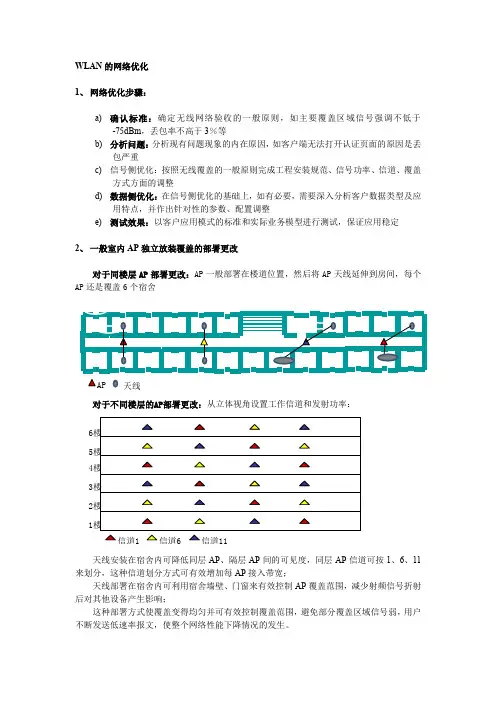h3c无线网络优化.doc