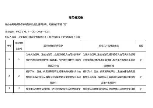 商务条款偏离表