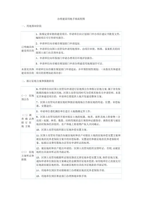 建设用地手续流程图