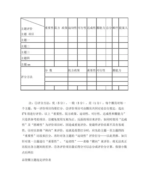 品管圈主题选定评价表