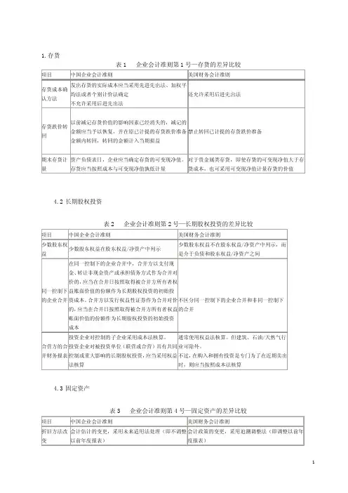 美国会计准则与中国会计准则具体差异-列表对比解析