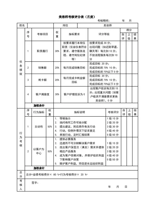 绩效考核表(美容师)