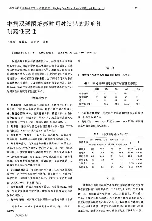 淋病双球菌培养时间对结果的影响和耐药性变迁