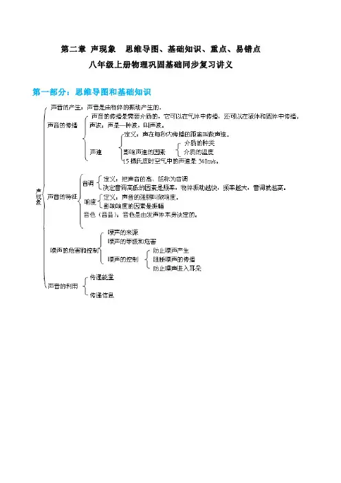 第二章 声现象 知识点 复习 素材 人教版物理八年级上册 