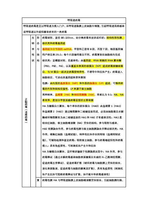 医学微生物学-呼吸道病毒